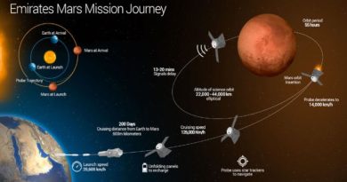 Emirates Mars Mission Journey