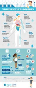 Health Benefits of Staying Hydrated
